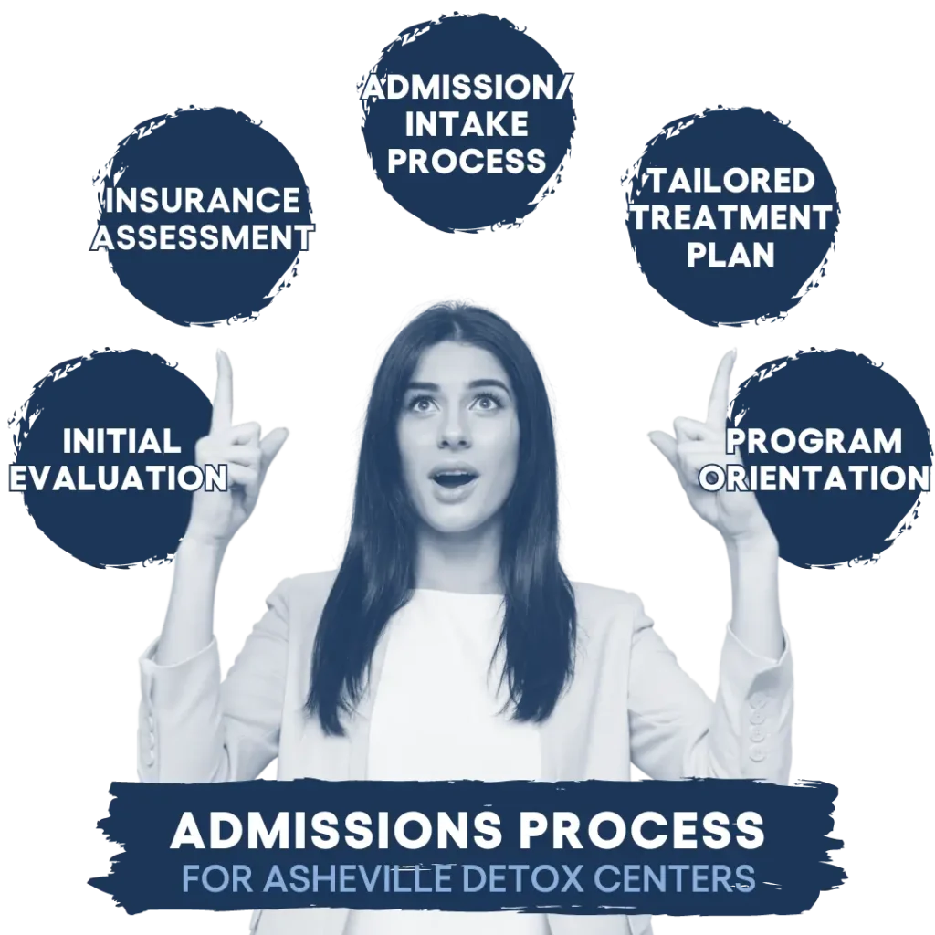 Admissions Process for attending Asheville Detox Center