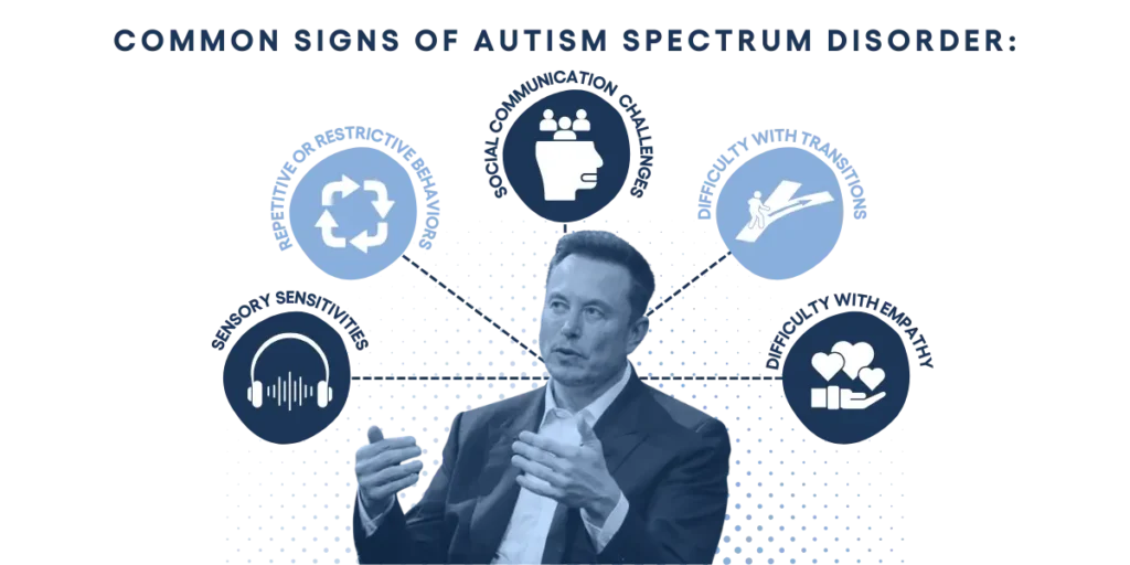 7 Celebrities with Autism Spectrum Disorder
