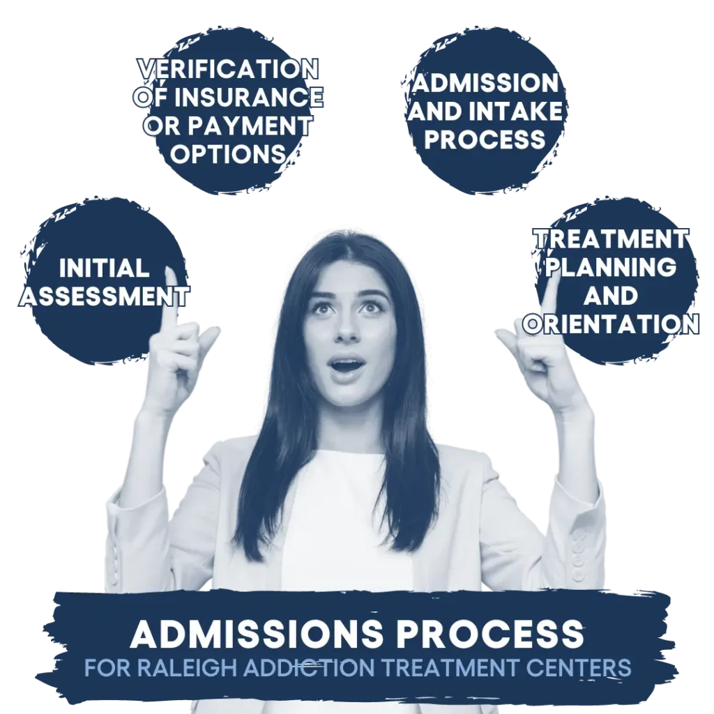 Admissions process for addiction treatment facility Raleigh