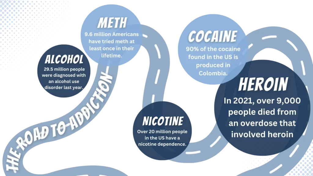 What Is The Most Addictive Drug?