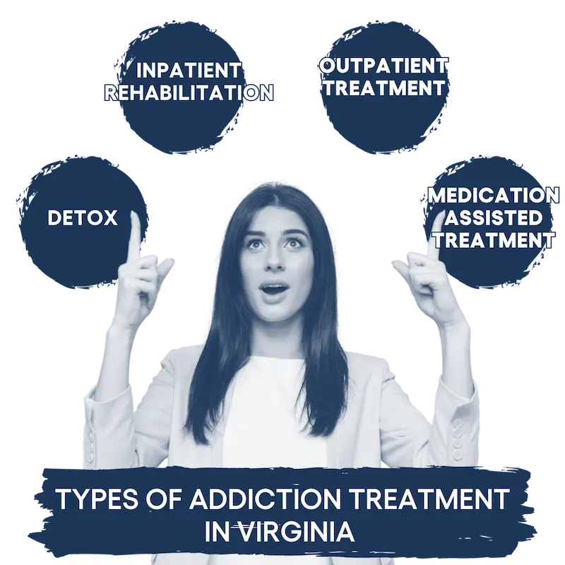addiction treatment in virginia admissions process