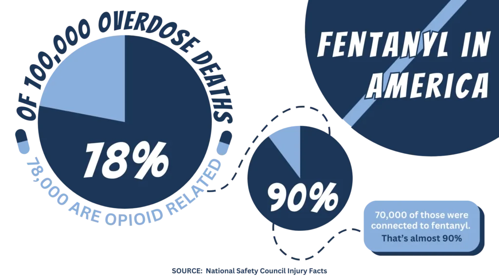 A Guide to Fentanyl Rehab & How To Seek Help
