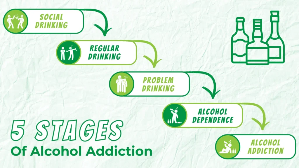 timeline on how long does it take to get addiction alcohol