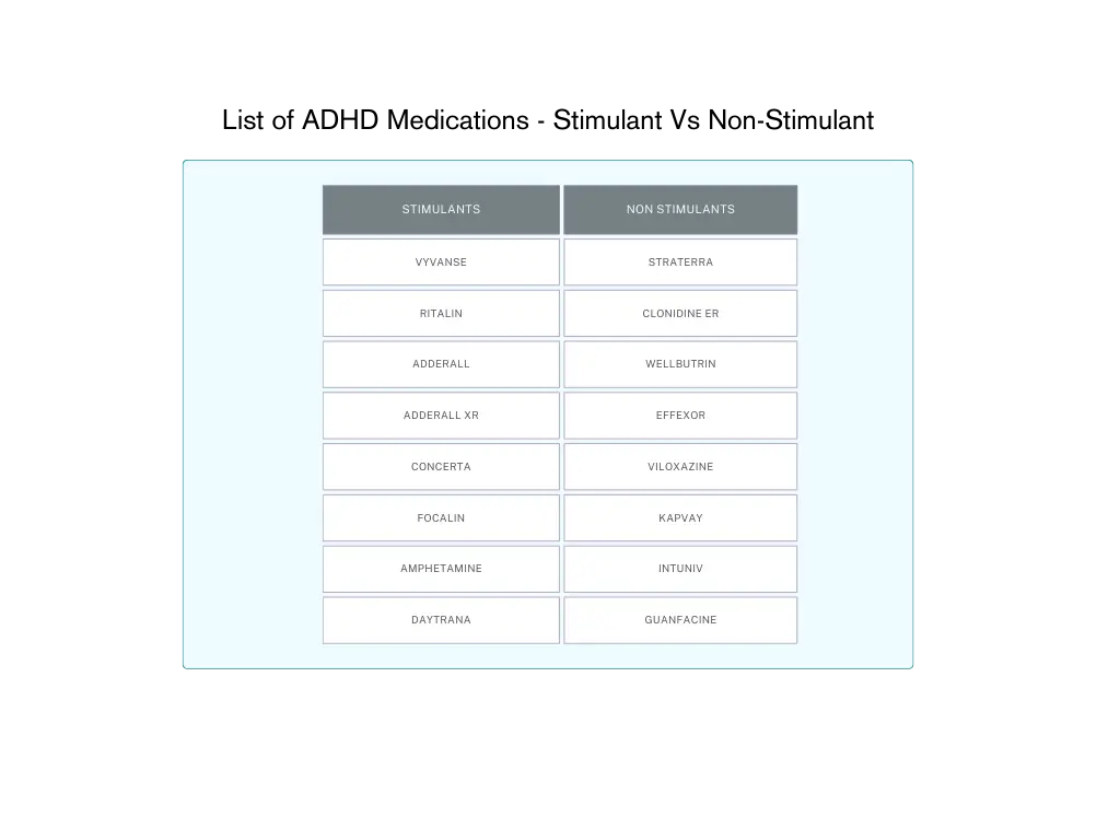 list of adhd medications- stimulants vs non stimulants