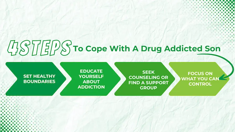 4 steps to deal with a drug addicted son