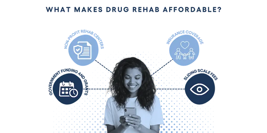 A graphic showing different characteristics of What Makes Drug Rehab Affordable