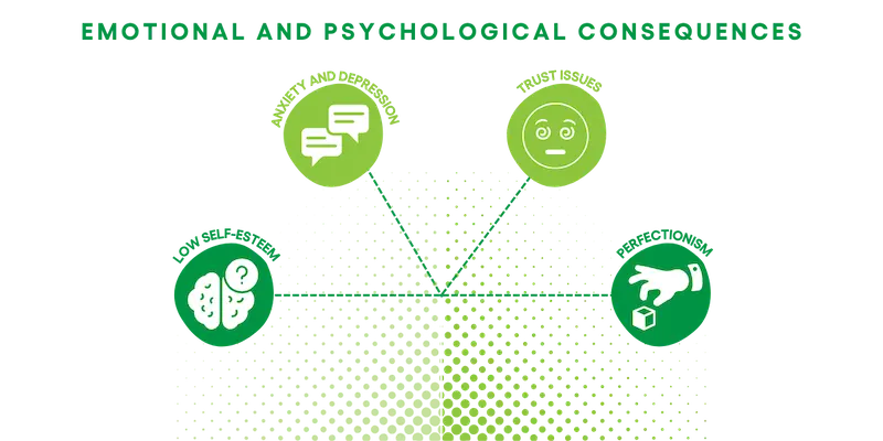 Emotional and Psychological Consequences for the daughter