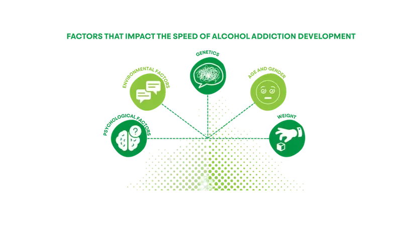 Factors that impact the speed of alcohol addiction development