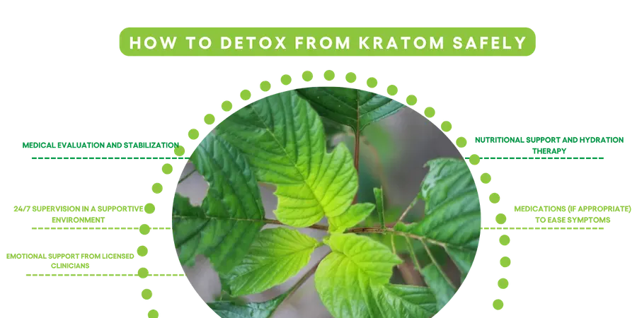 How to detox from kratom safely