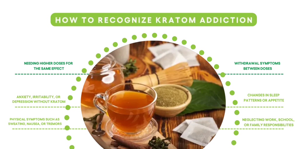 How to recognize kratom addiction