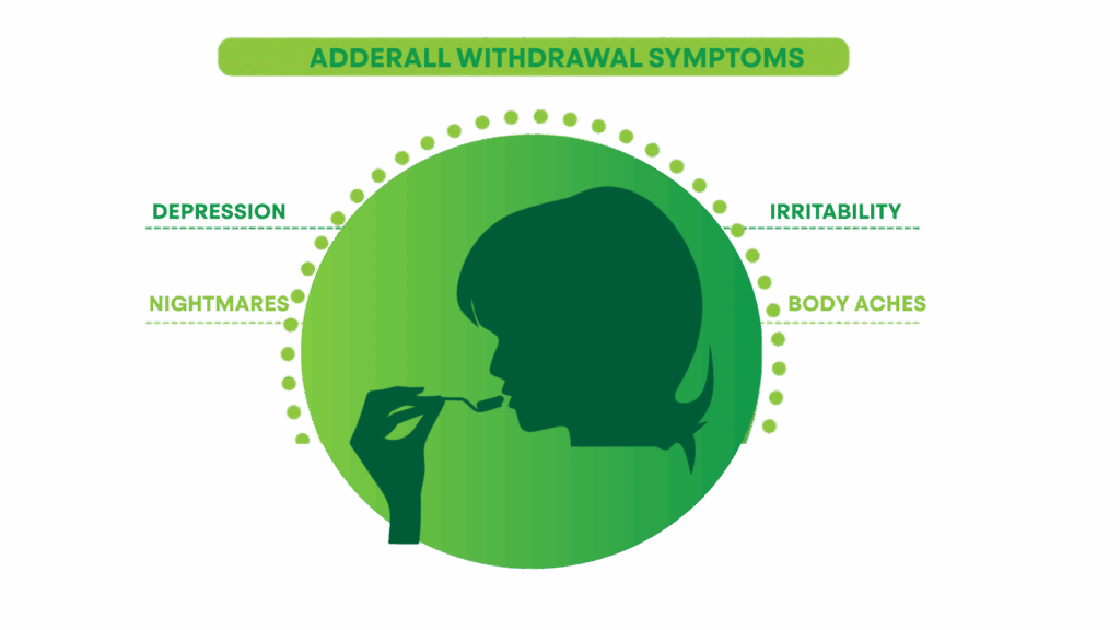 Adderall Withdrawal Symptoms