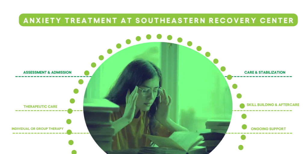 Anxiety treatment North Carolina