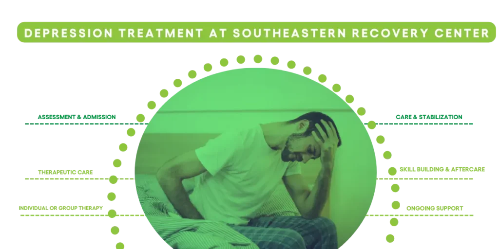 Depression treatment North Carolina