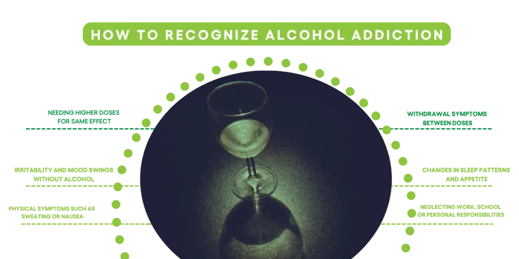 How to Recognize Alcohol Addiction