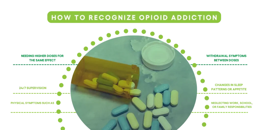 How to recognize opioid addiction
