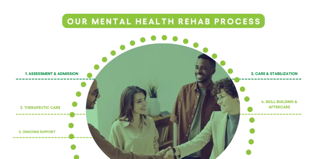 Mental health rehab in North Carolina