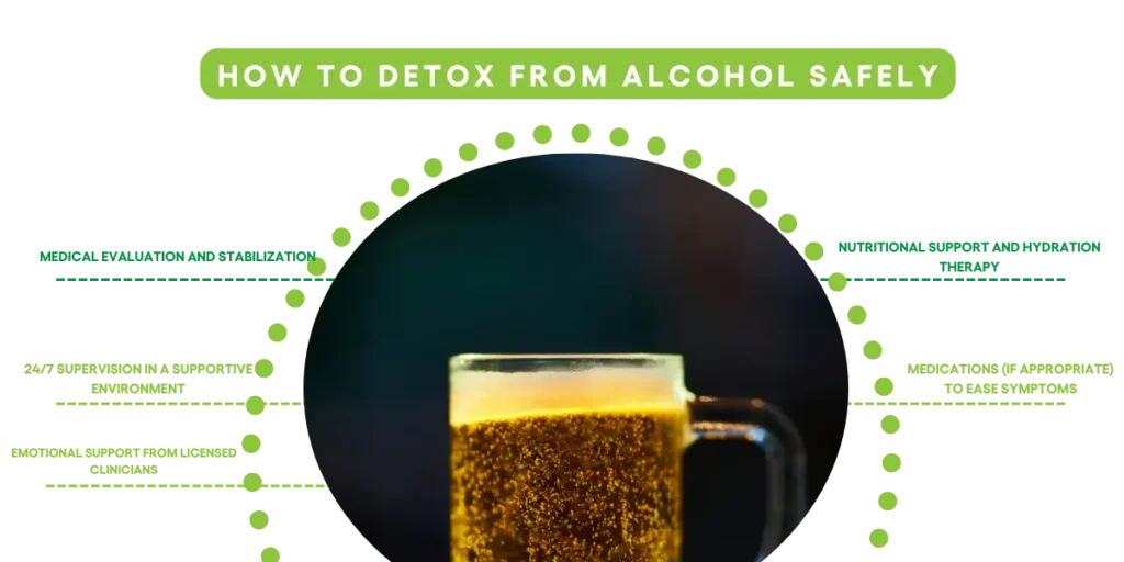 Rehab for Alcohol in North Carolina