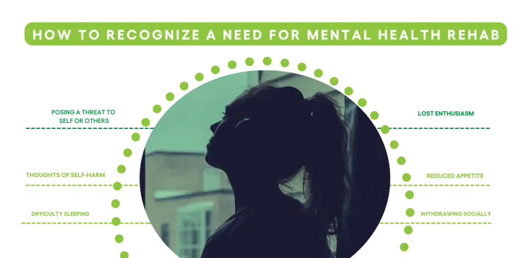 how to recognize a need for mental health rehab