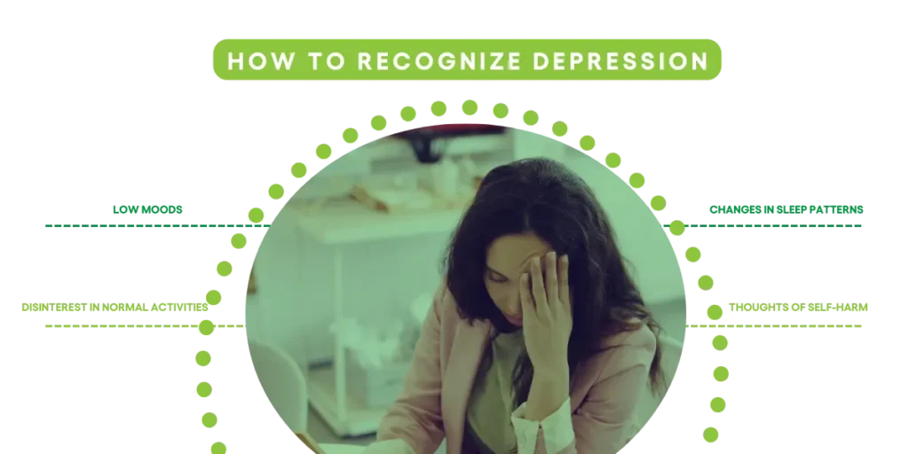 how to recognize depression