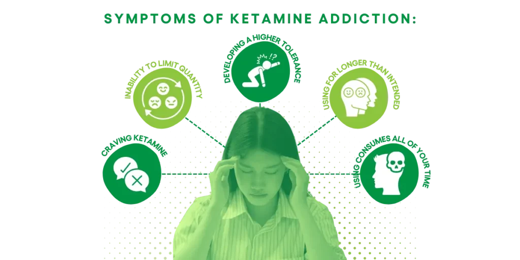 Symptoms of Ketamine Addiction
