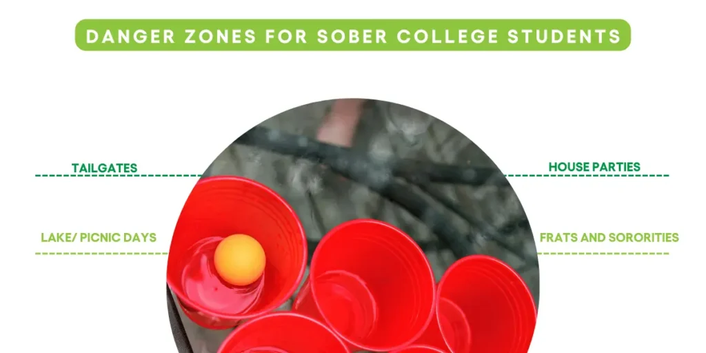 Danger Zones for Sober College Students