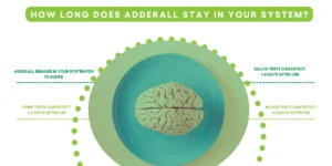 How Long Does Adderall Stay in Your System? A Guide for Professionals, Pilots, and People