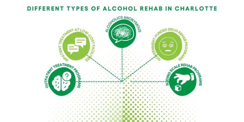 Inpatient Alcohol Detox vs. Outpatient AA in Charlotte