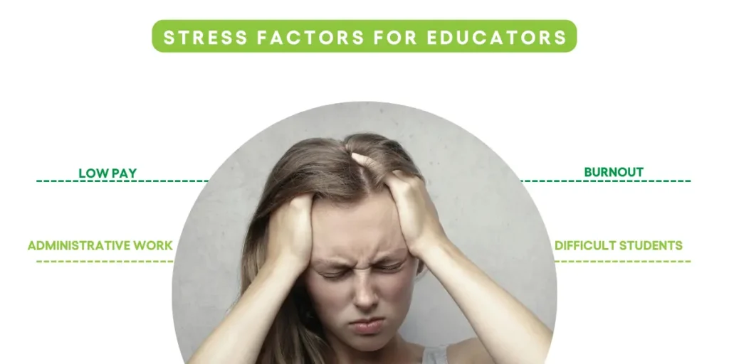 Stress factors for educators