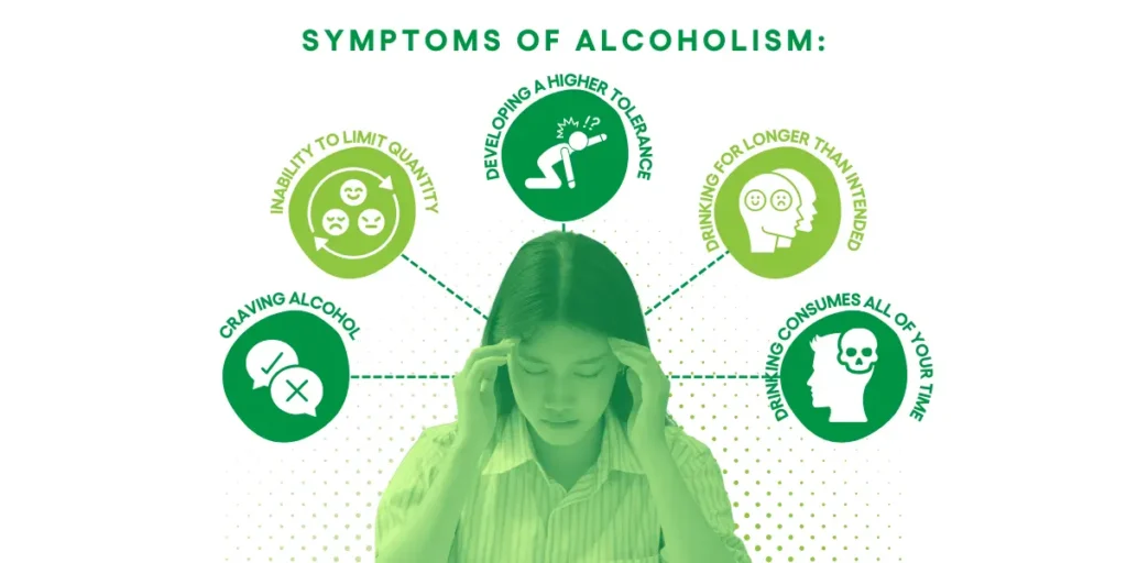 Symptoms of Alcoholism