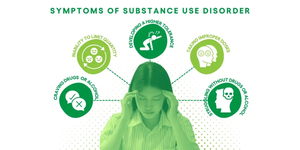 Symptoms of Substance Use Disorder