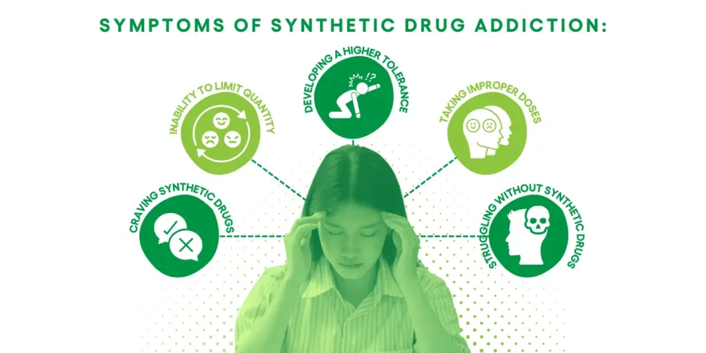 Symptoms of Synthetic Drug Addiction