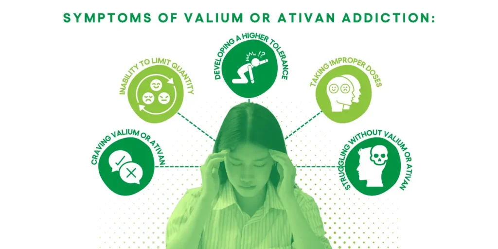 Symptoms of Valium and Ativan Addiction