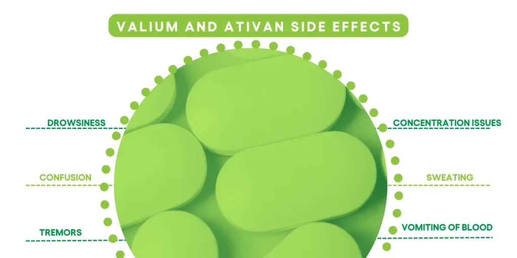 What is the difference between Valium and Ativan