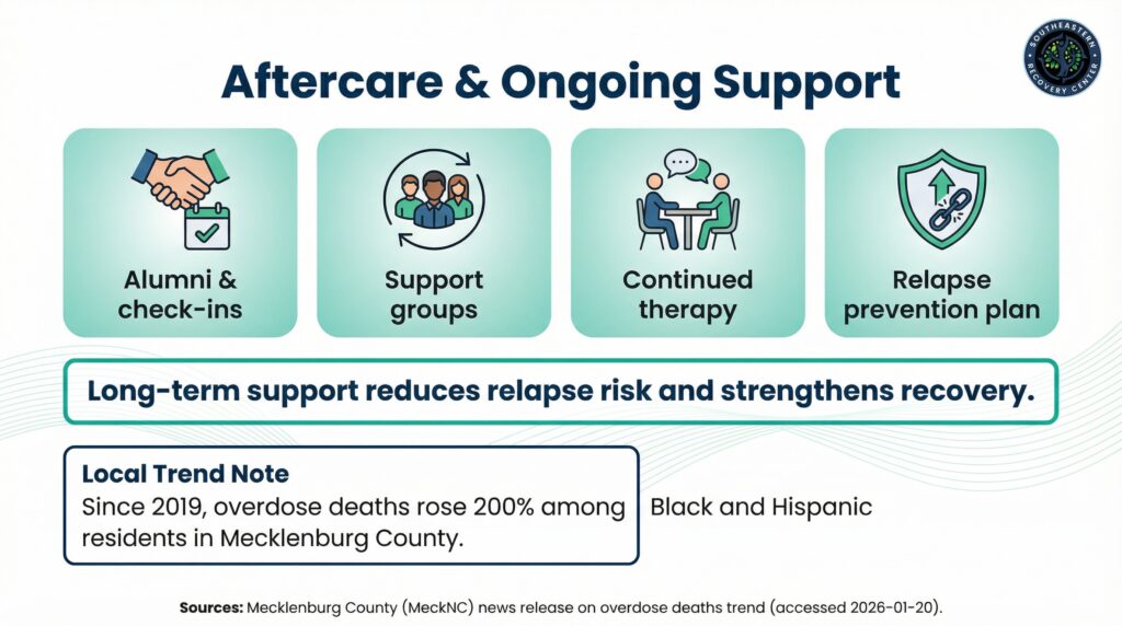 Aftercare Program What Are 5 Treatment Options for Drug Addiction? - Drug & Alcohol Rehab ...