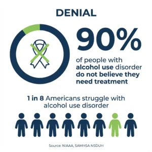 alcoholic trait denial infographic