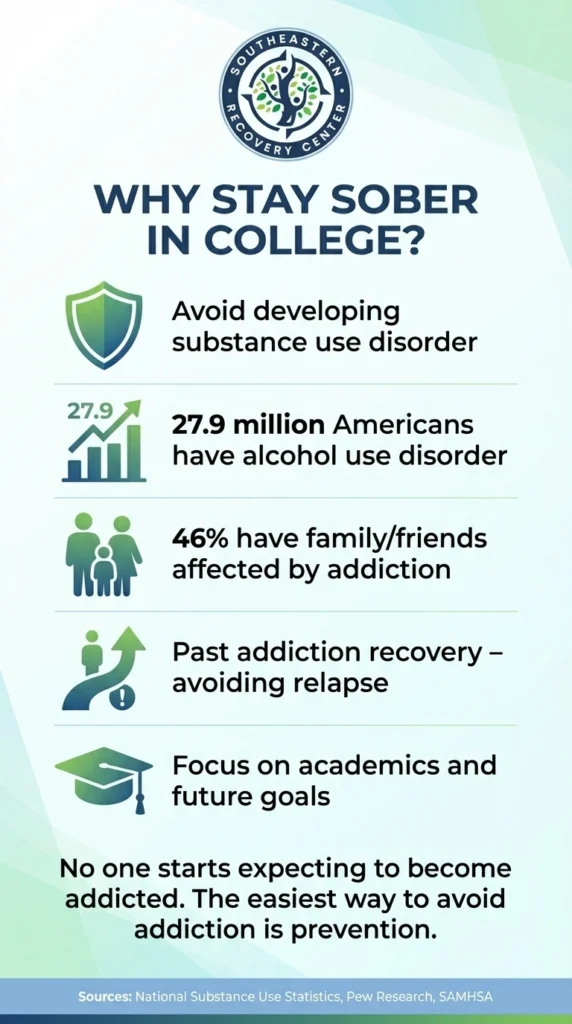 infographic of Why a student should stay sober in college, with statistics