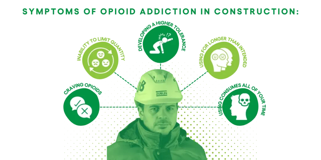 Symptoms of opioid addiction in construction workers