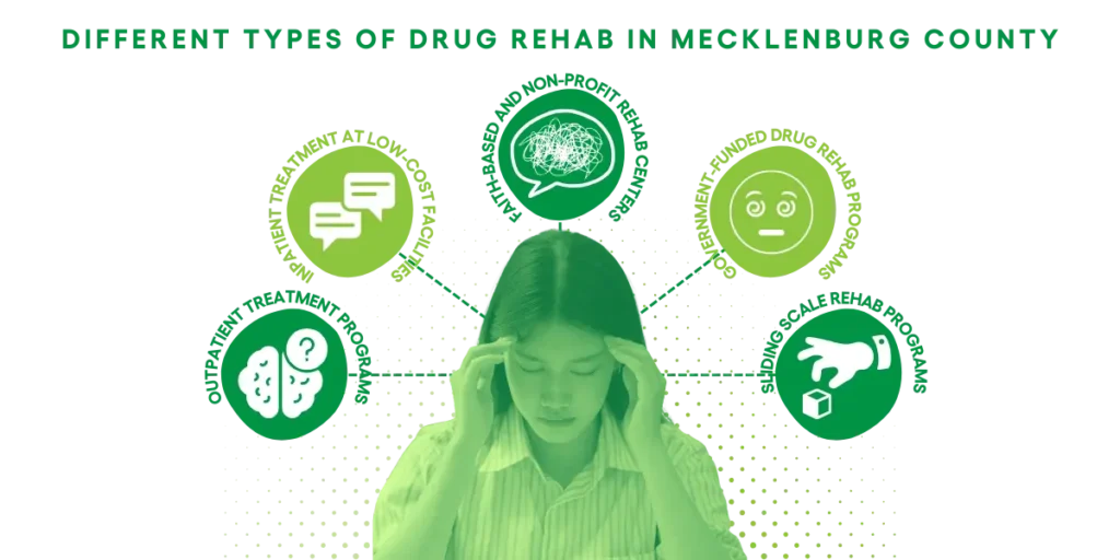 Mecklenburg County Drug Rehab