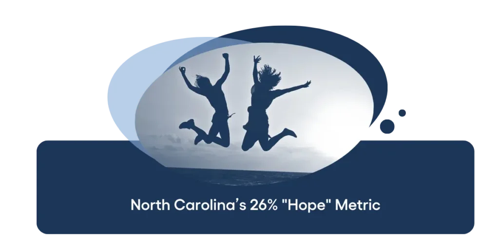 North Carolina’s 26% Hope Metric