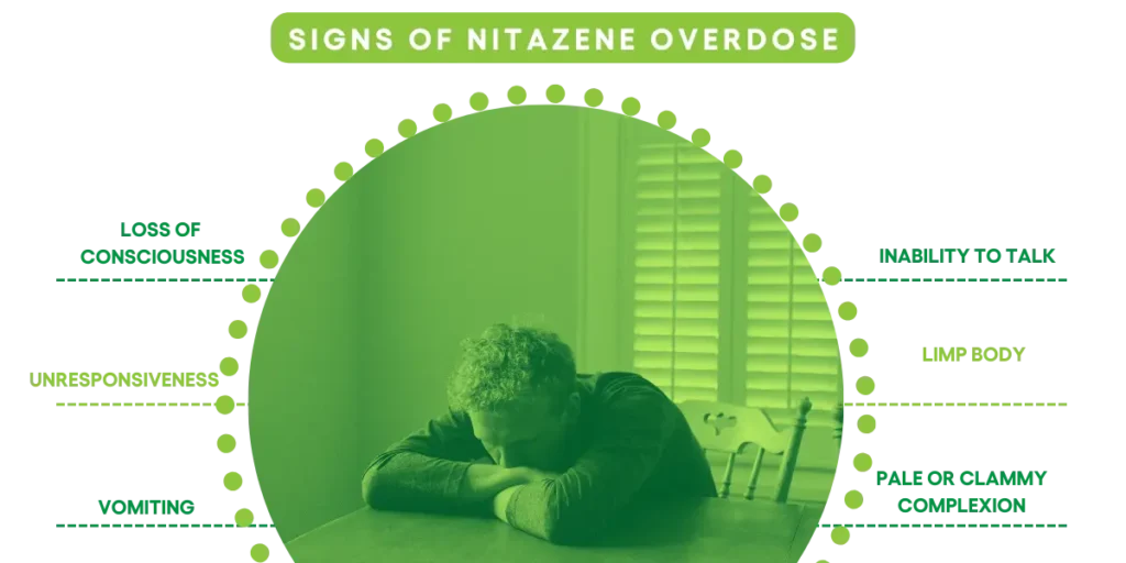 Signs of Nitazene Overdose