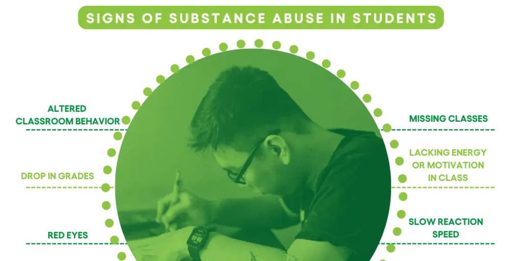 Signs of substance abuse in students