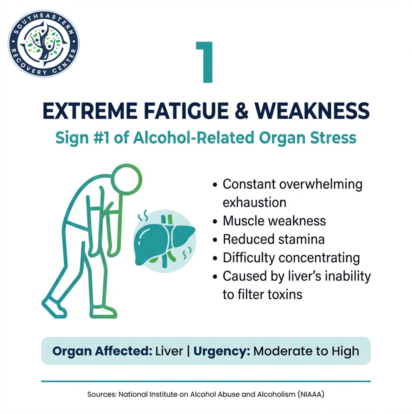 alcohol-related organ stress #1 is extreme fatigue and weakness